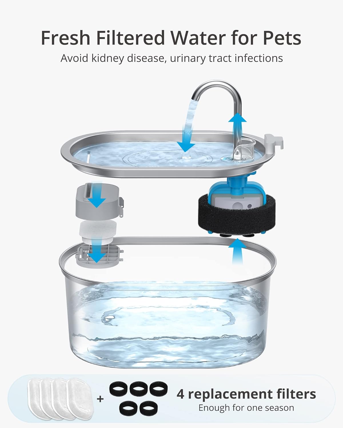 Pawesome™ Automatic Water Fountain